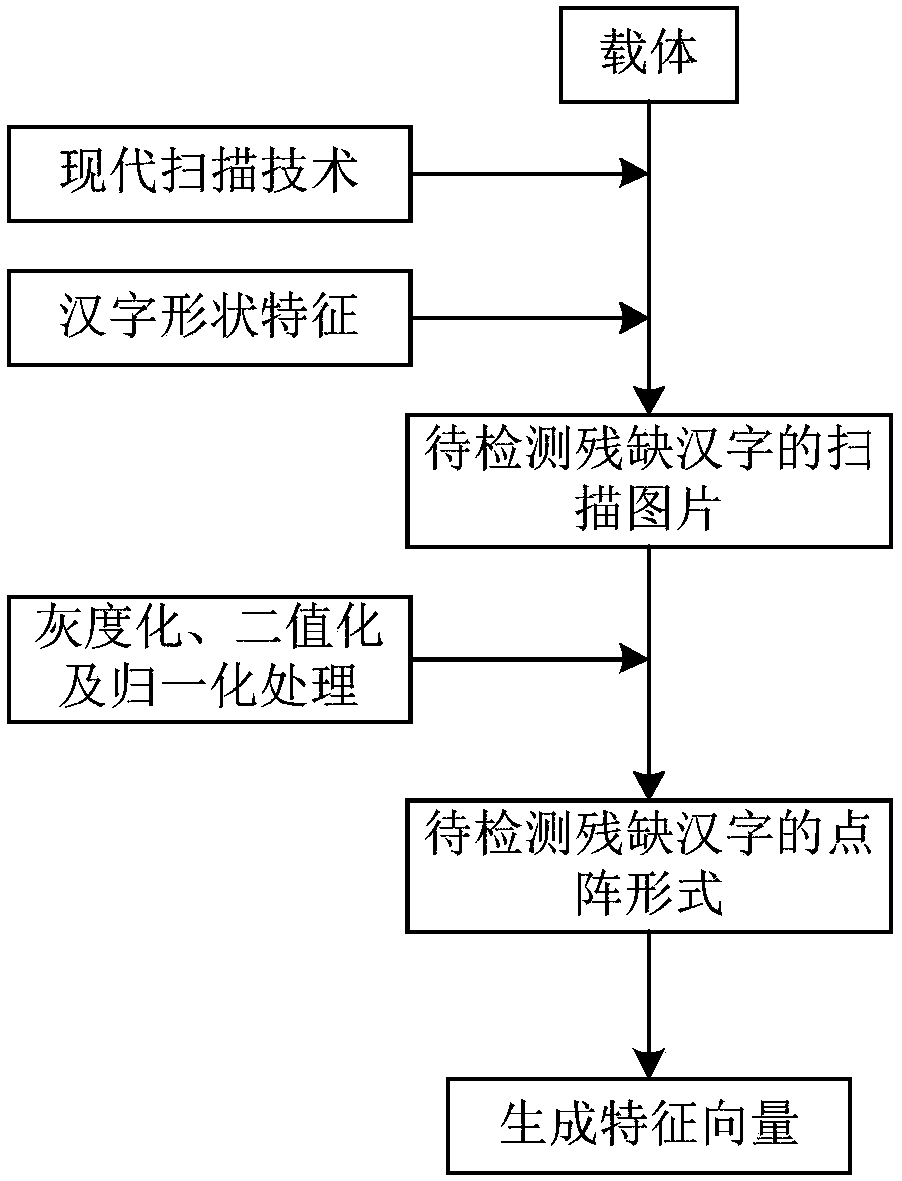 Identification method of incomplete Chinese character