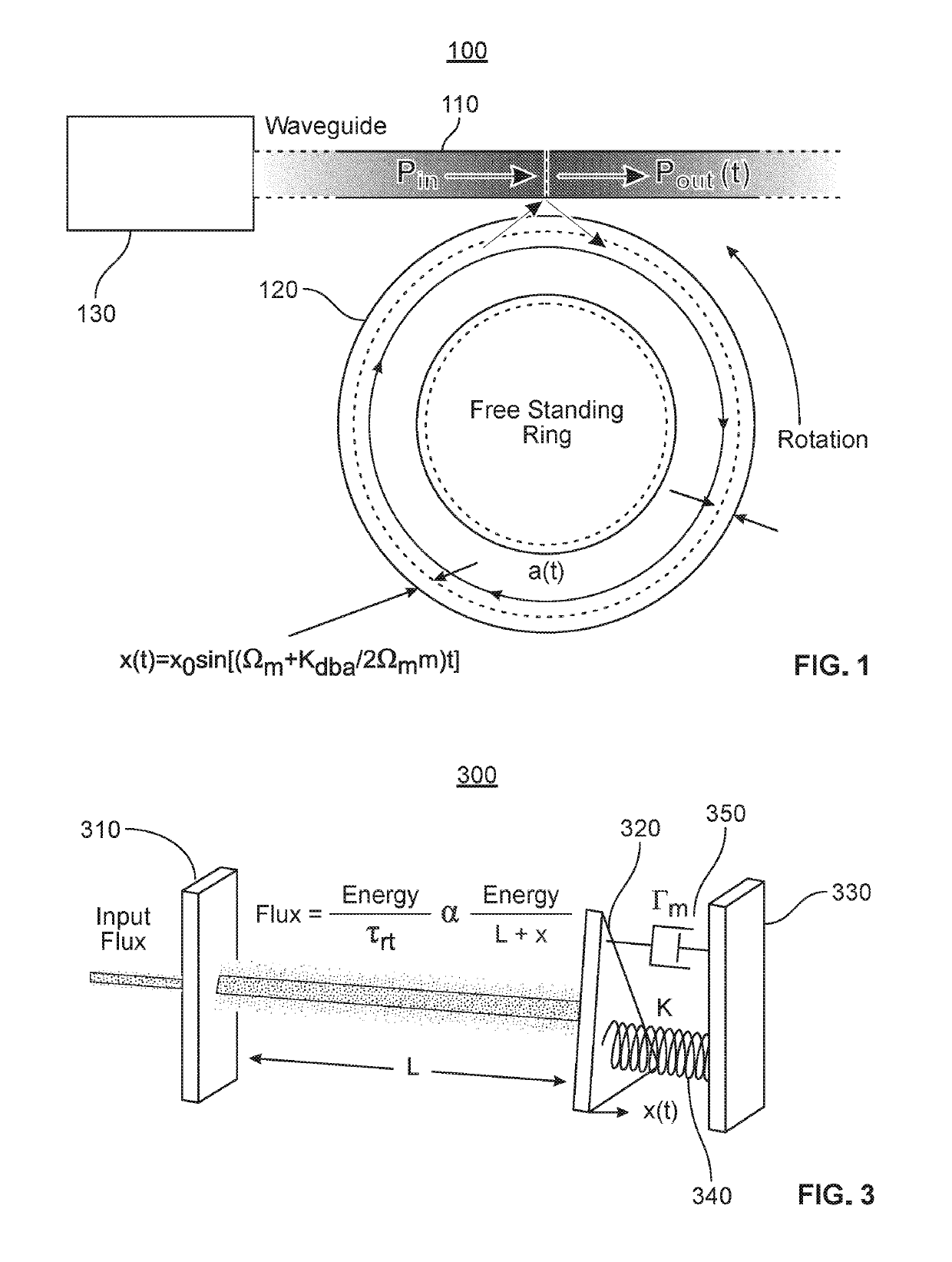 Optomechanical gyroscope utilizing the Sagnac effect