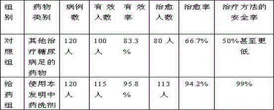 Traditional Chinese medicine lotion for treating diabetic foot and preparation method thereof