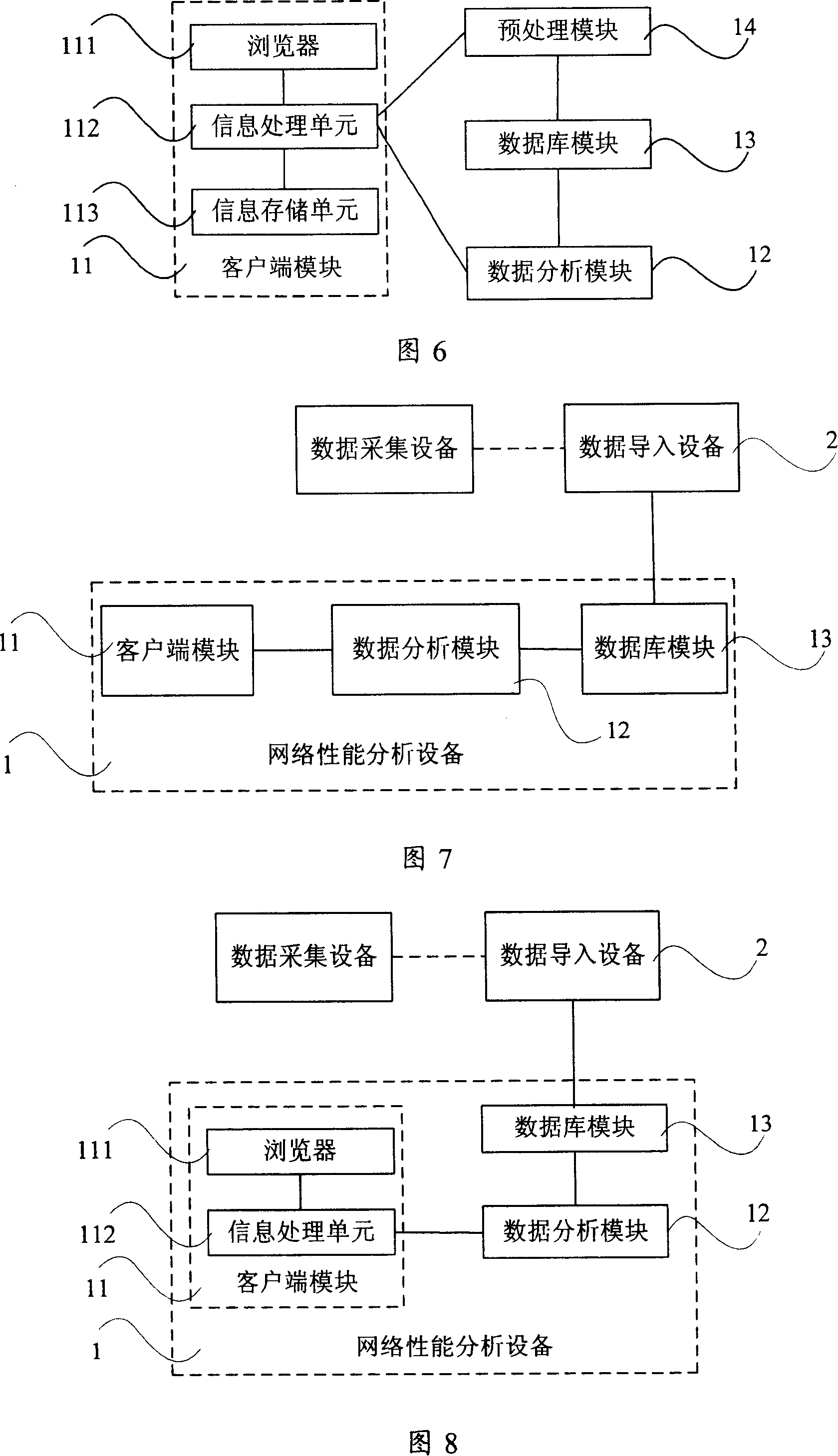 Network performance analysis system and method