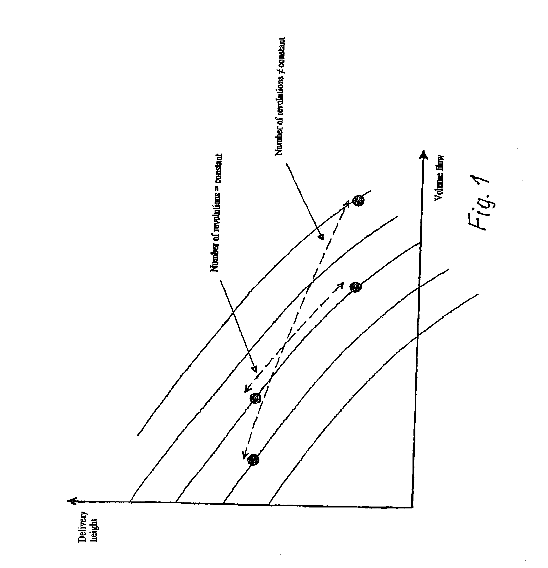 Method for controlling an assist pump for fluid delivery systems with pulsatile pressure