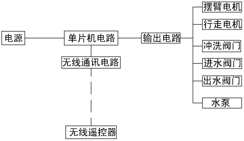 Self-laying type saline-alkali land tree pit flushing system