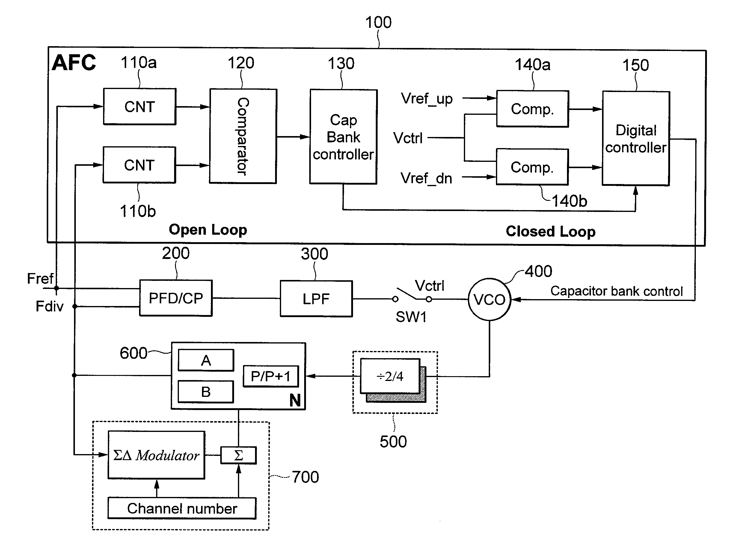 Auto frequency calibrator, method thereof and frequency synthesizer using it