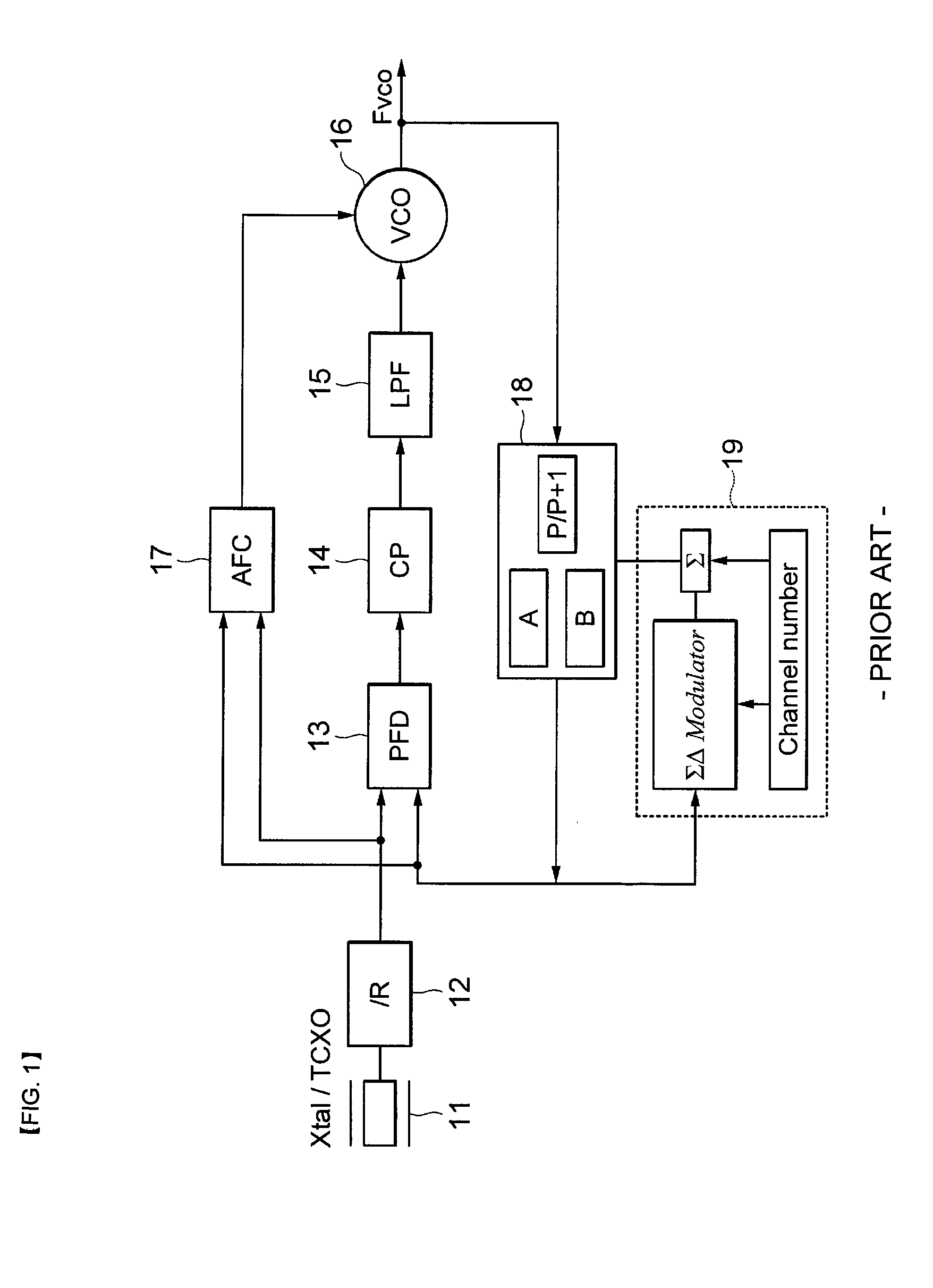 Auto frequency calibrator, method thereof and frequency synthesizer using it