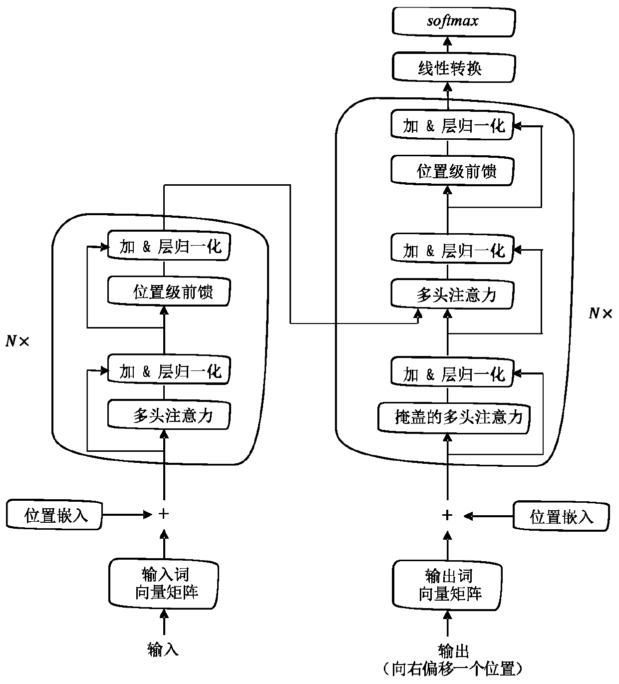 Multi-label long text classification method introducing multi-path selection fusion mechanism