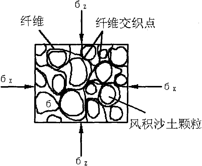 Method for reinforcing aeolian sandy soil by polypropylene fibers