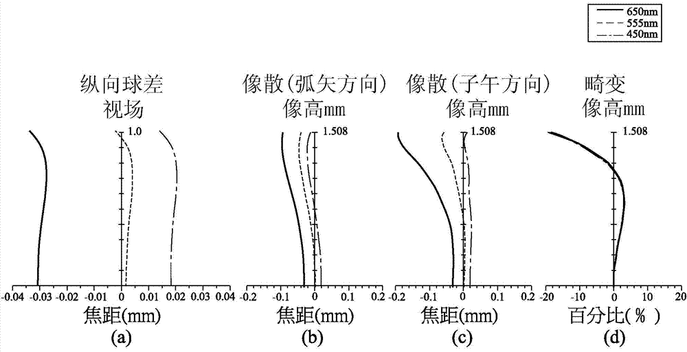 Optical imaging lens and electronic device applying optical imaging lens