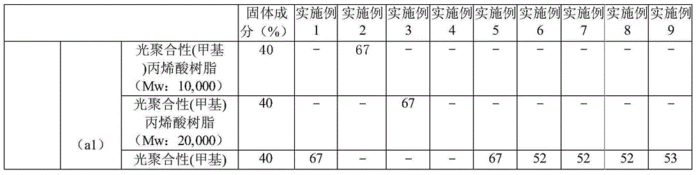 Photocurable resin composition, cured coating film, anti-glare film, method for manufacturing the same, and image display device