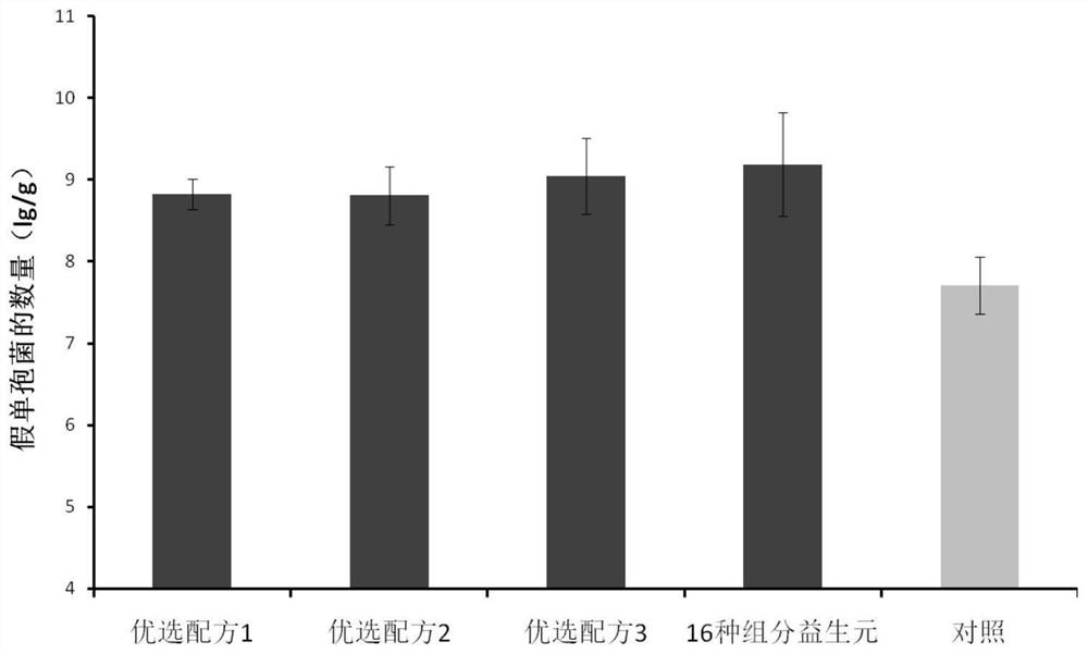 Soil microorganism prebiotic composition capable of improving plant system resistance and application thereof