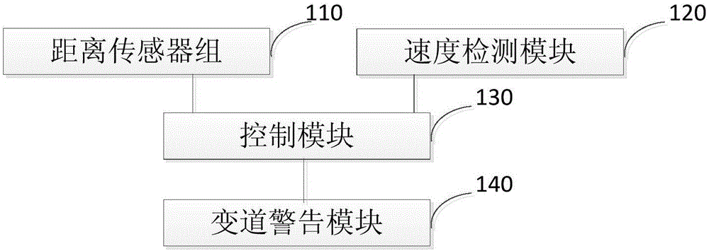 Lane change alarm system and method for automobile driving
