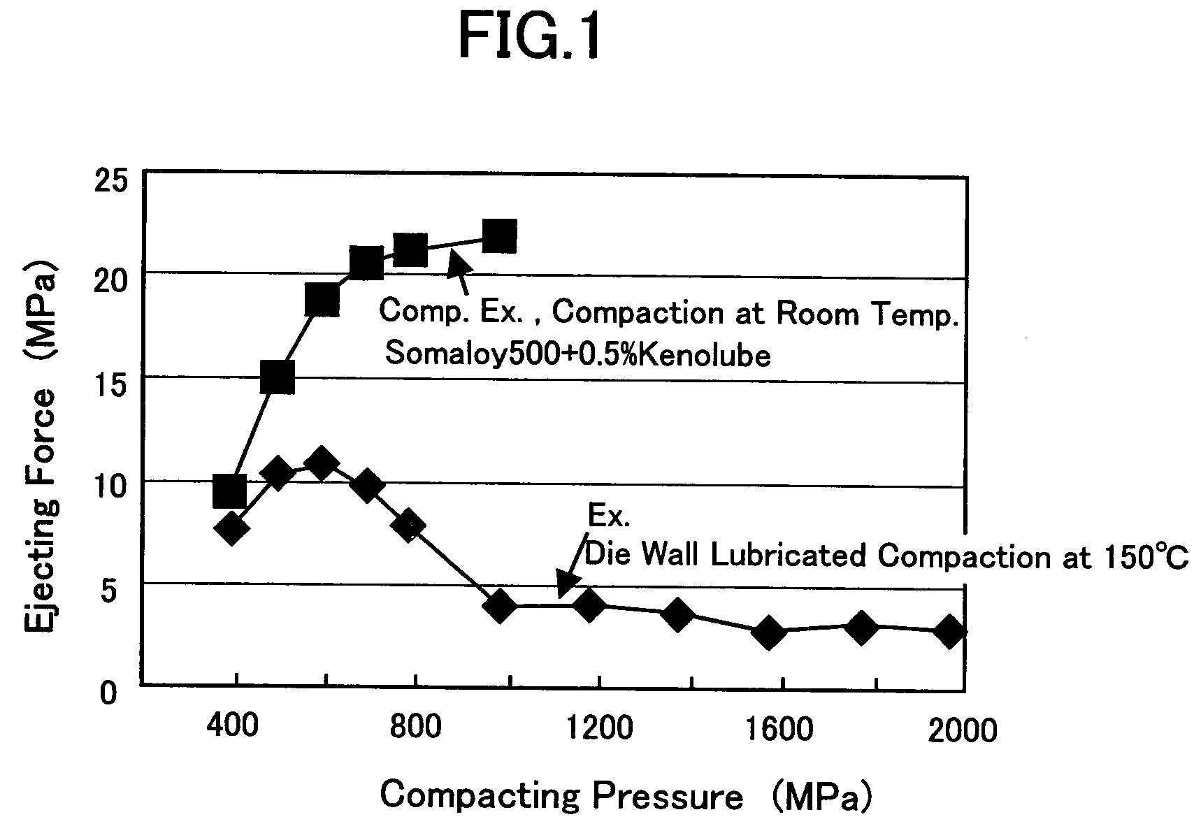 Dust core and method for producing the same