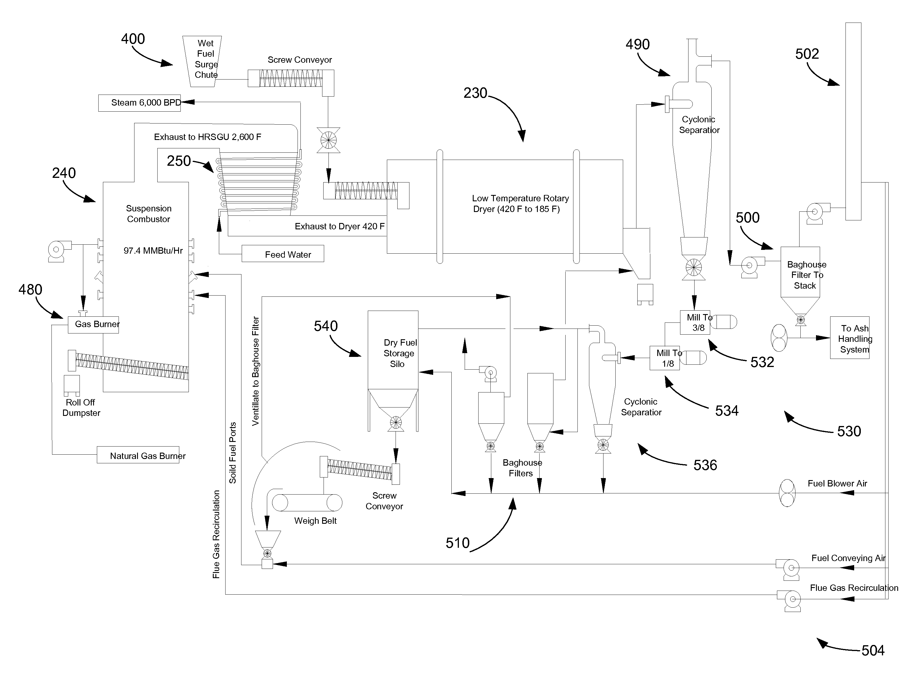 Biomass-to-energy combustion method