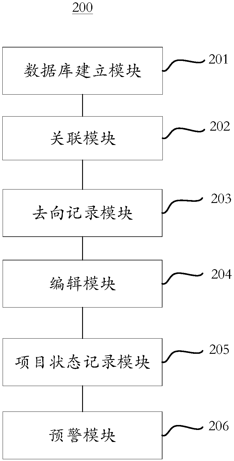 Method and system for managing certificates of construction enterprise personnel