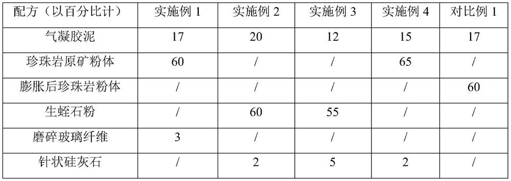 Flame-retardant and heat-insulating nano high-build coating and coating method thereof