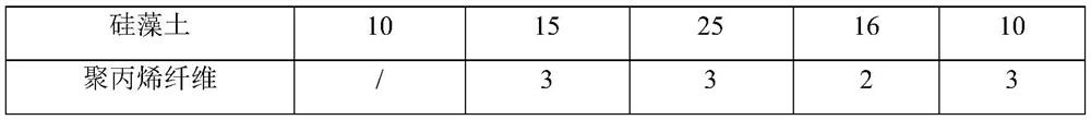 Flame-retardant and heat-insulating nano high-build coating and coating method thereof