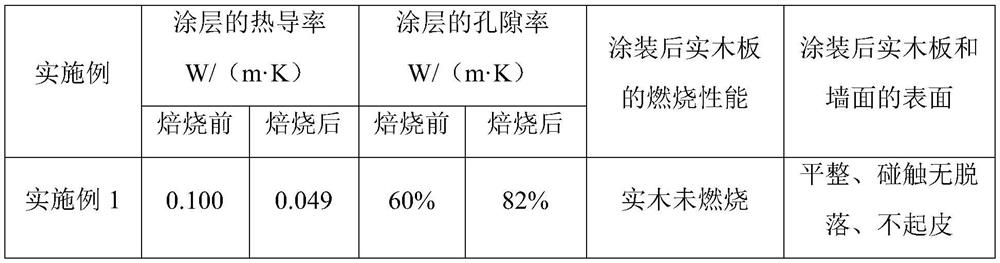 Flame-retardant and heat-insulating nano high-build coating and coating method thereof