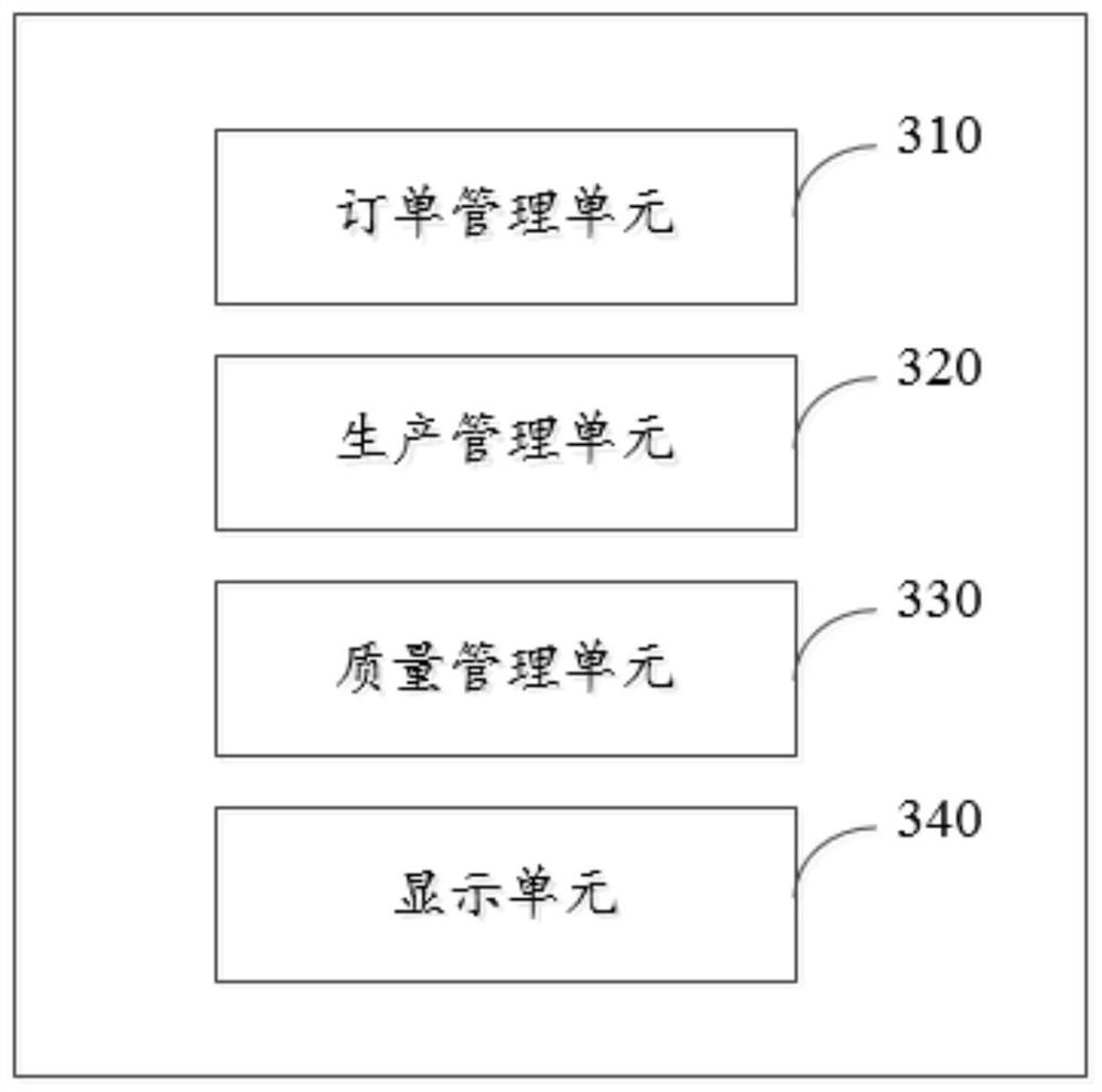 Digital production line Internet of Things teaching system and management method and device thereof