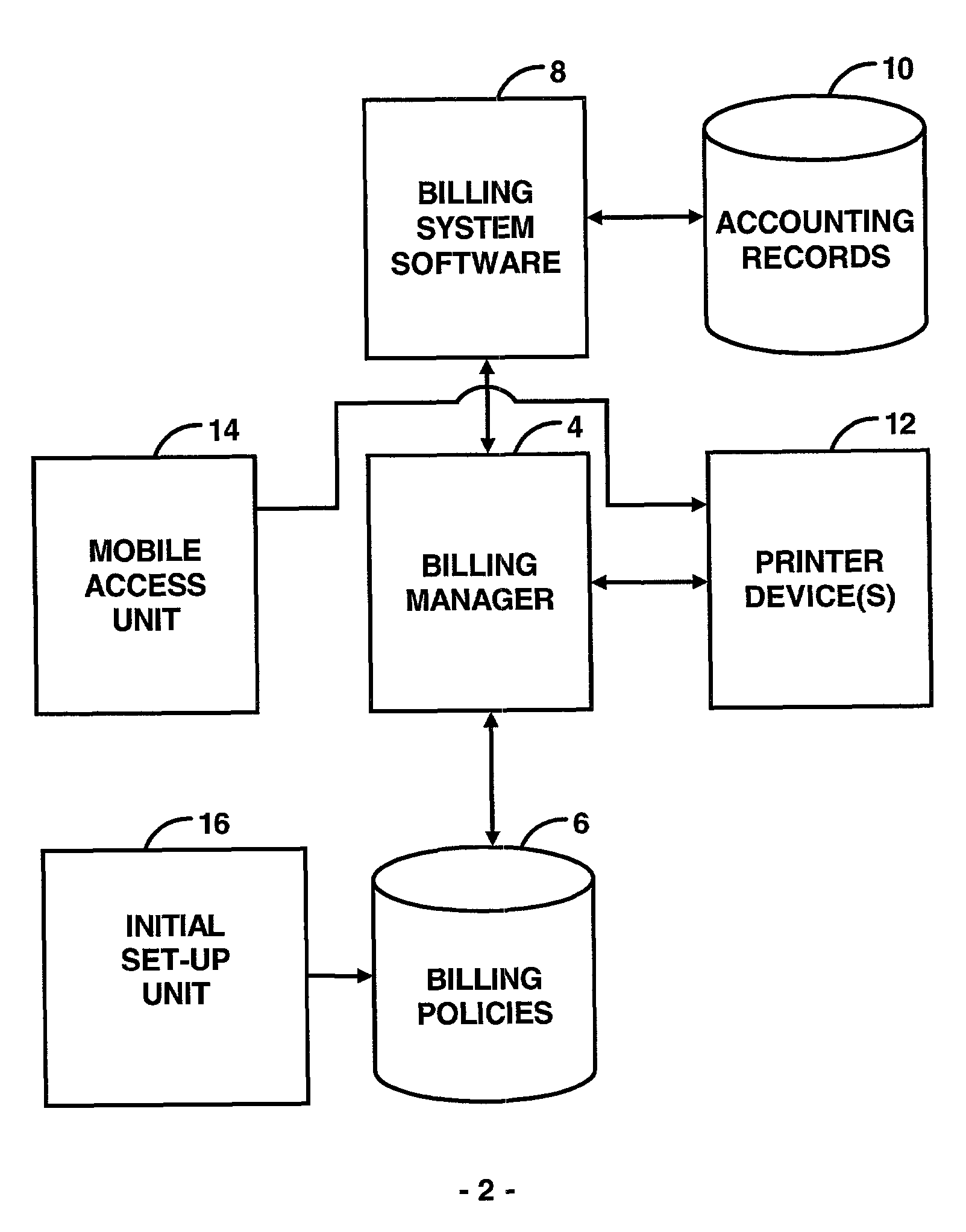 Centralized billing credit system utilizing a predetermined unit of usage