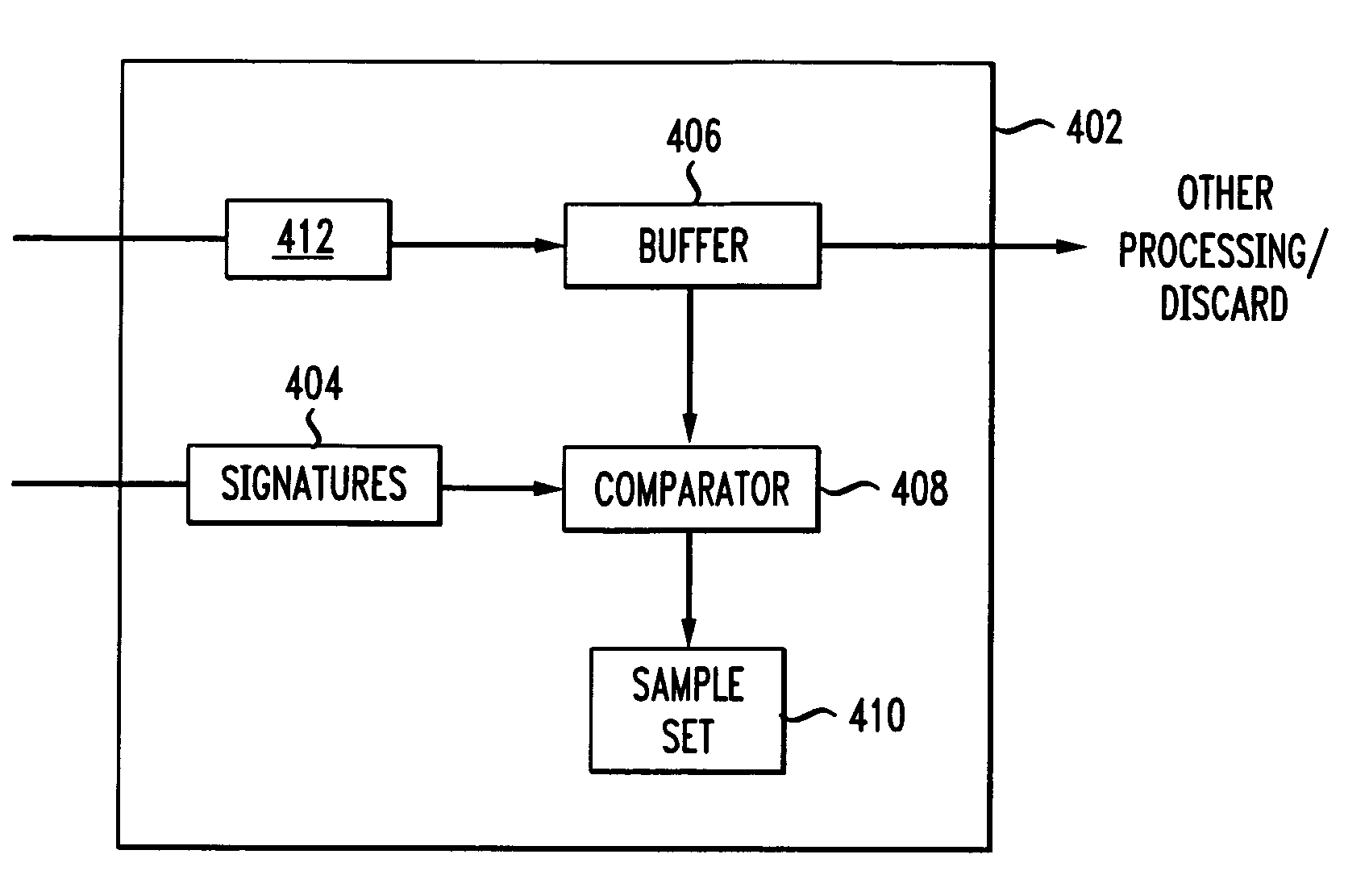 Method and apparatus for data network sampling