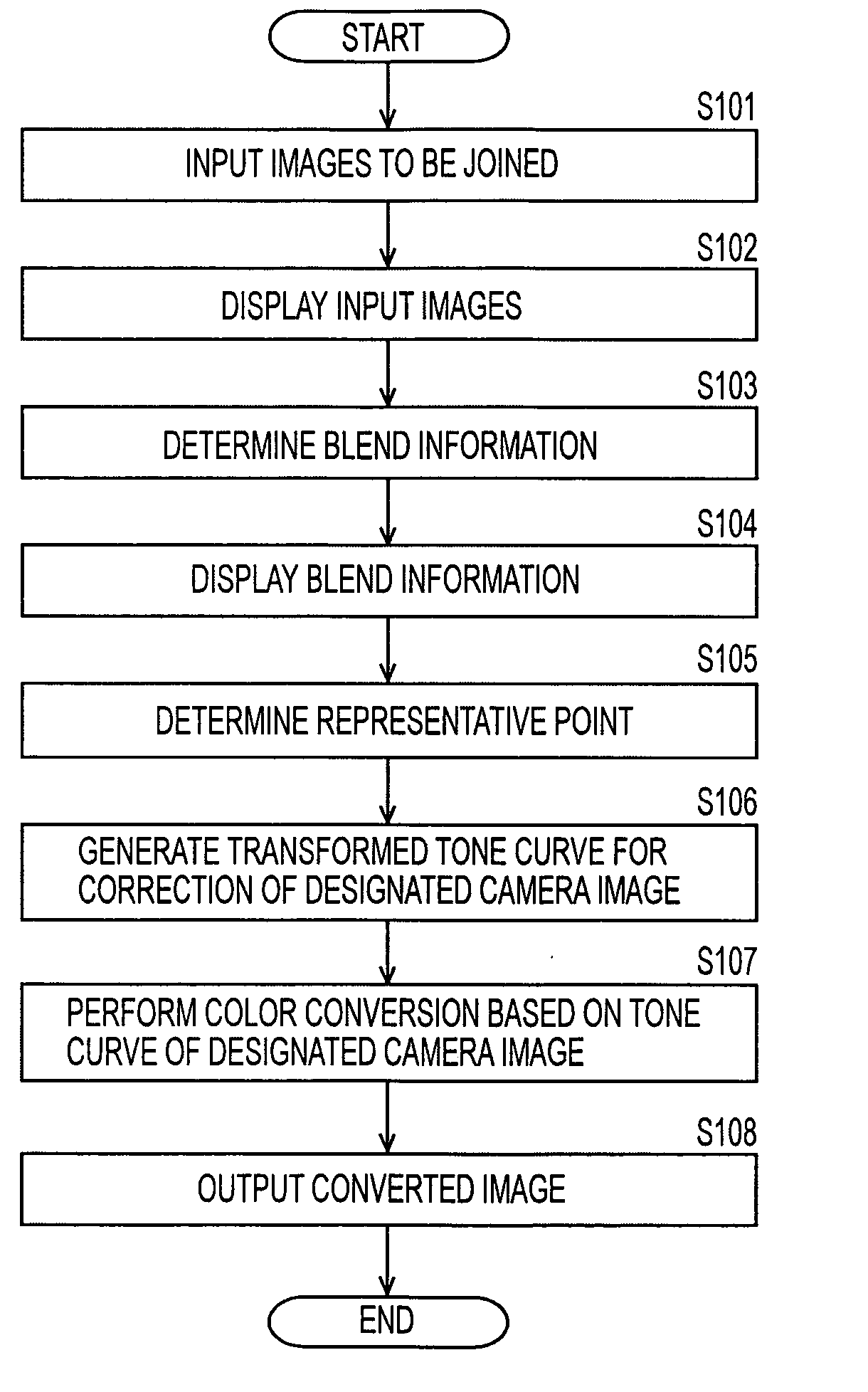 Image processing apparatus and method, and computer program