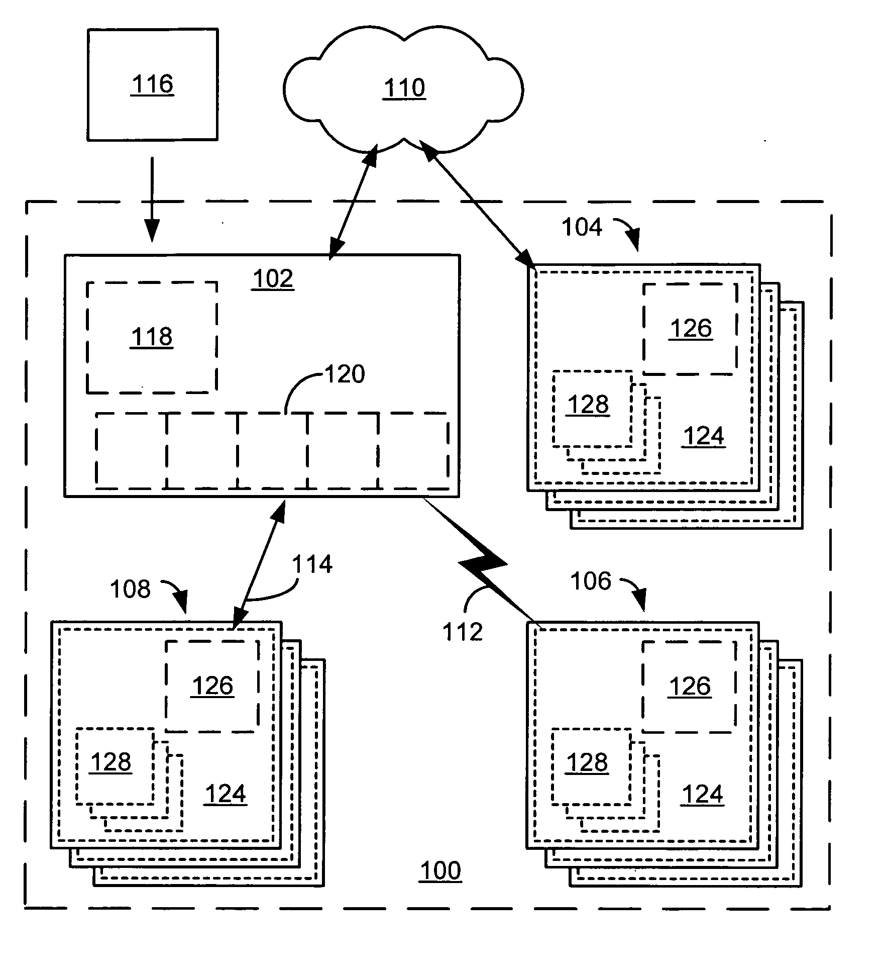 System and method for distributing content