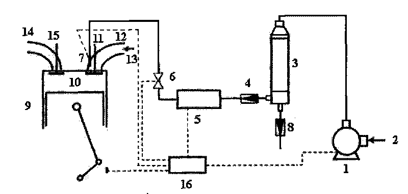 Method for controlling intake air content local nitrogen enriched combustion and NOx emission