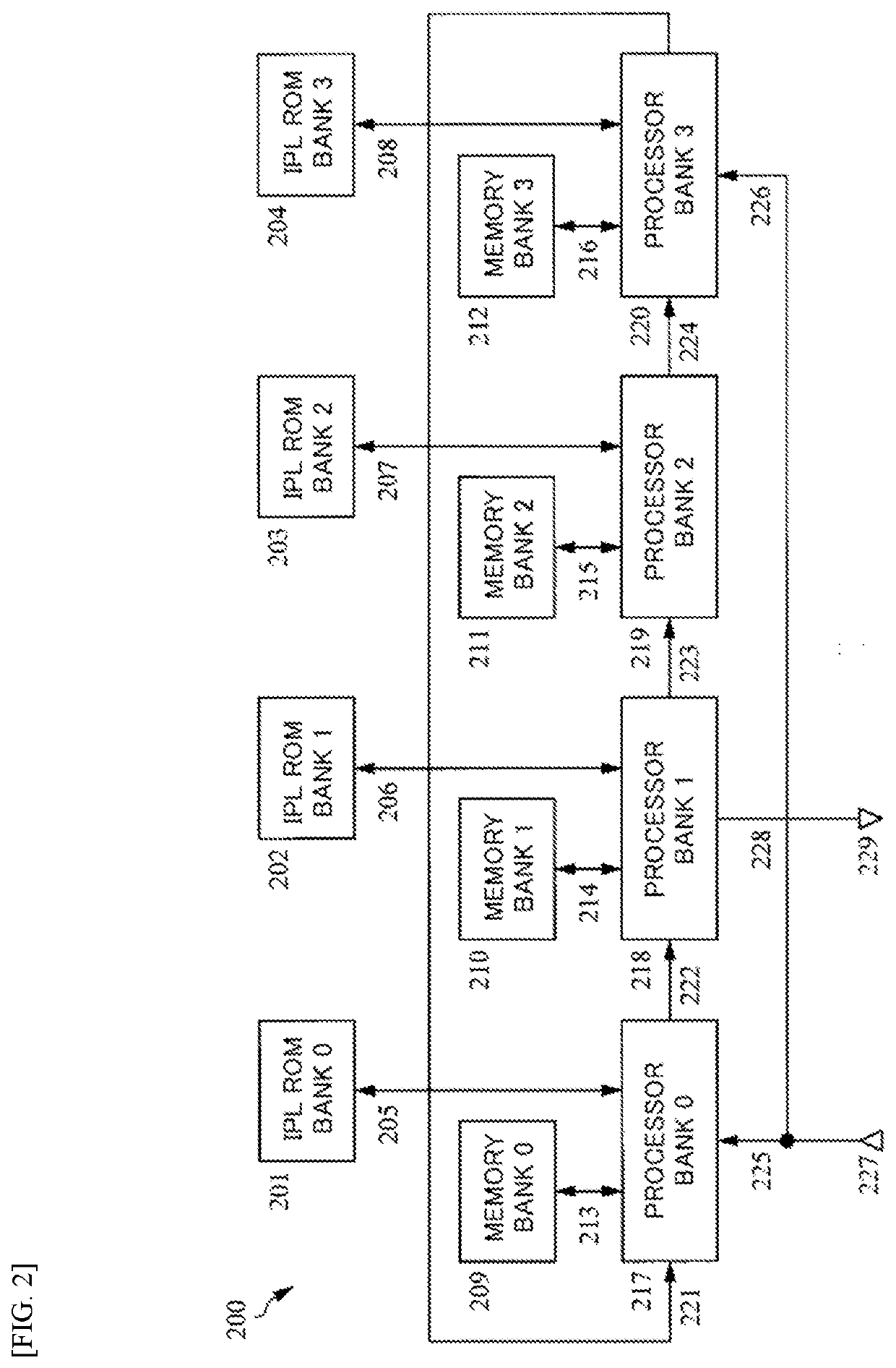 High-level synthesis multiprocessor system and the like