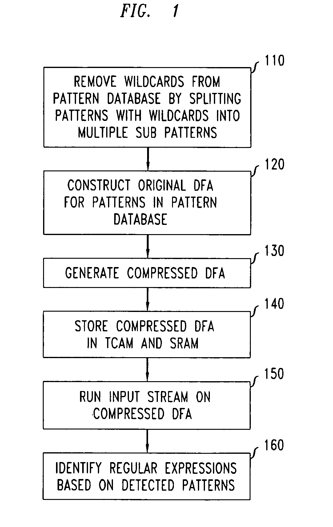 Method and system for multi-character multi-pattern pattern matching