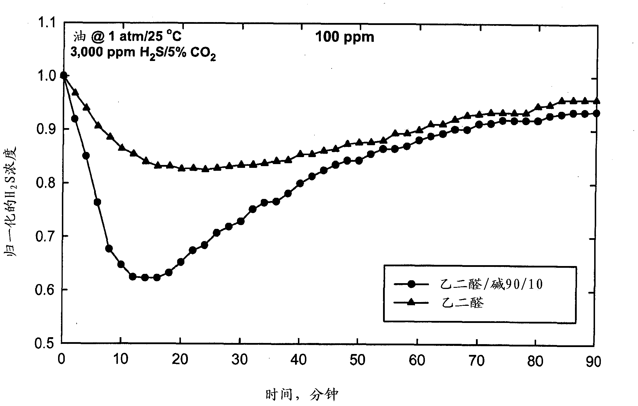 Synergistic H2S/mercaptan scavengers using glyoxal