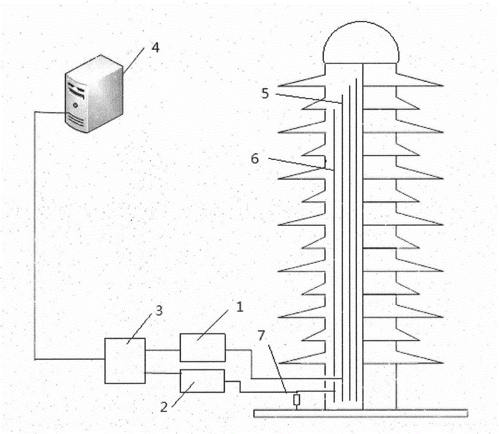 Method for on-line monitoring of damping defect of transformer bushing
