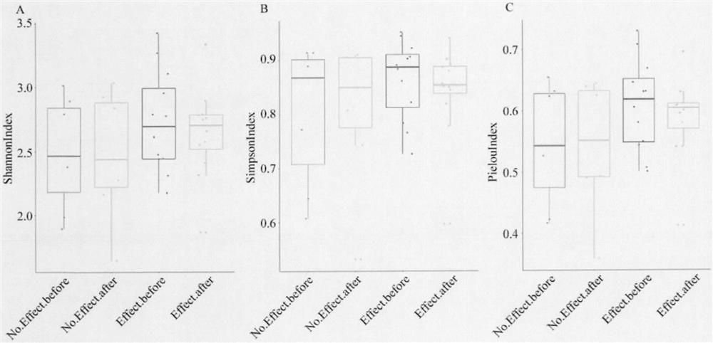 Biomarker capable of detecting polycystic ovarian syndrome and application thereof