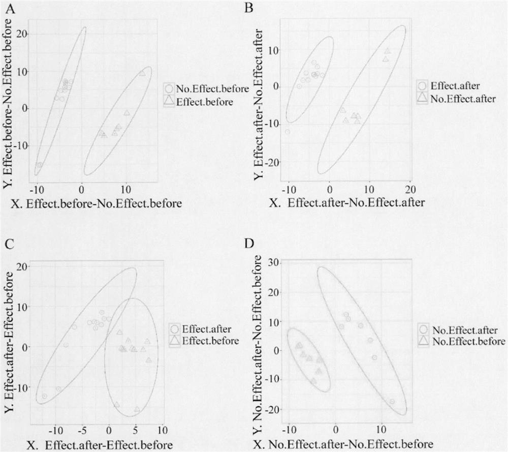 Biomarker capable of detecting polycystic ovarian syndrome and application thereof