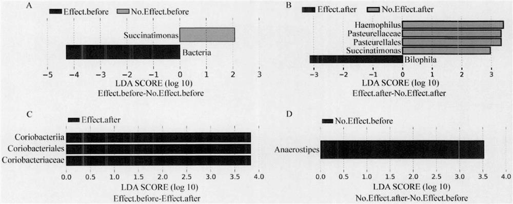 Biomarker capable of detecting polycystic ovarian syndrome and application thereof