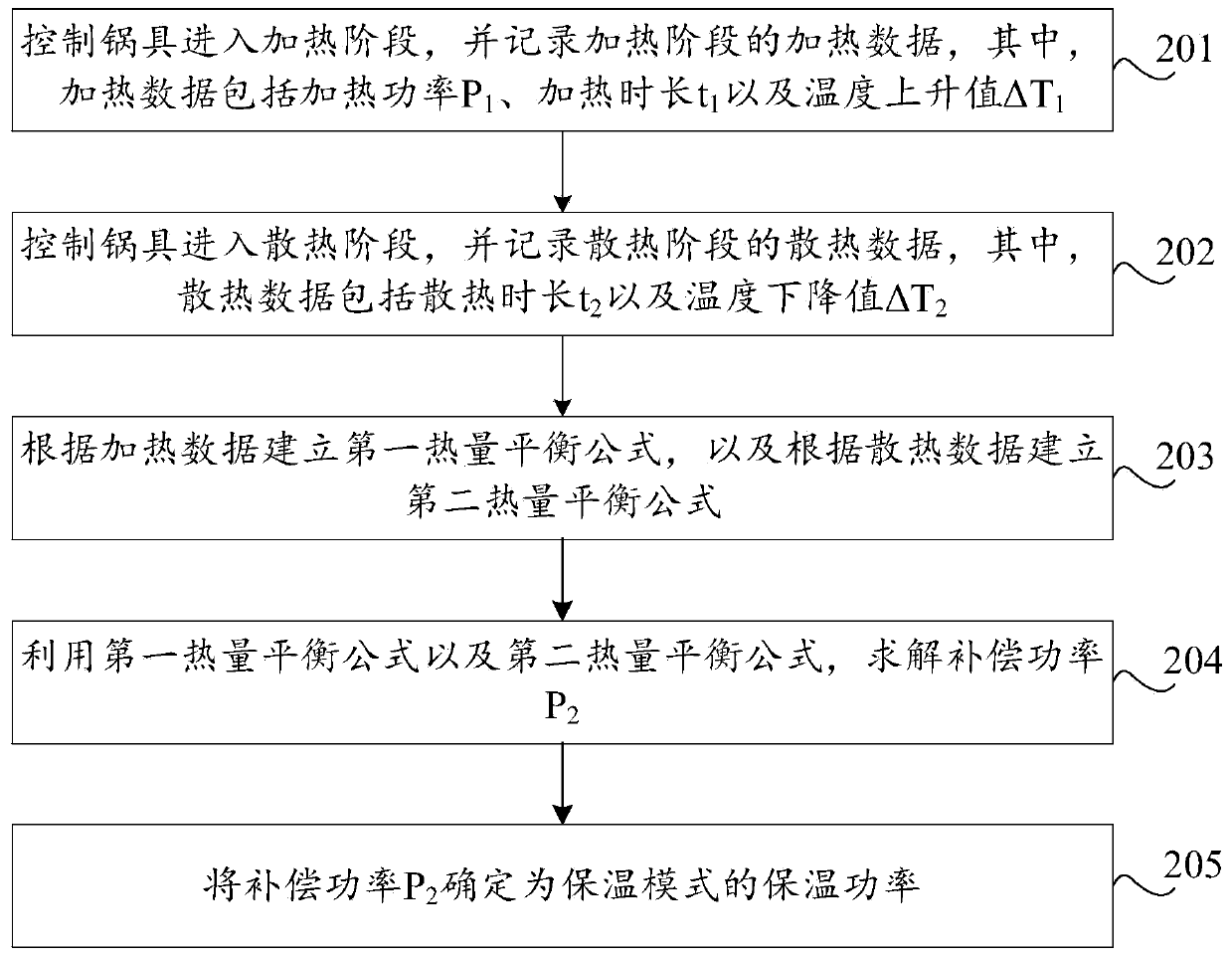 Self-adaptive heat preservation method and device, storage medium and computer equipment