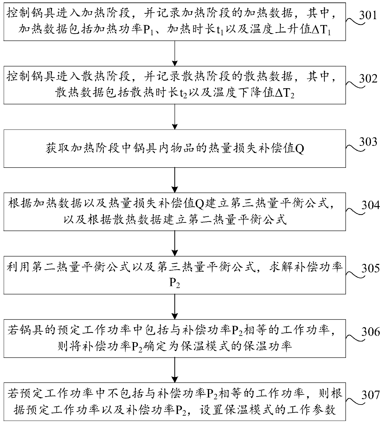 Self-adaptive heat preservation method and device, storage medium and computer equipment