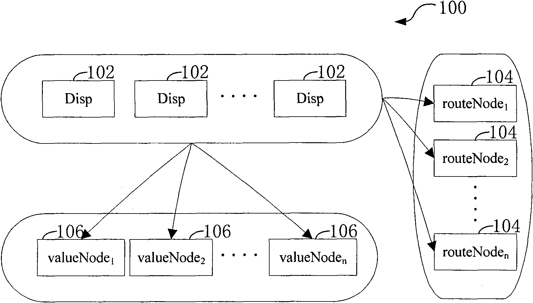 Service routing method and service routing system