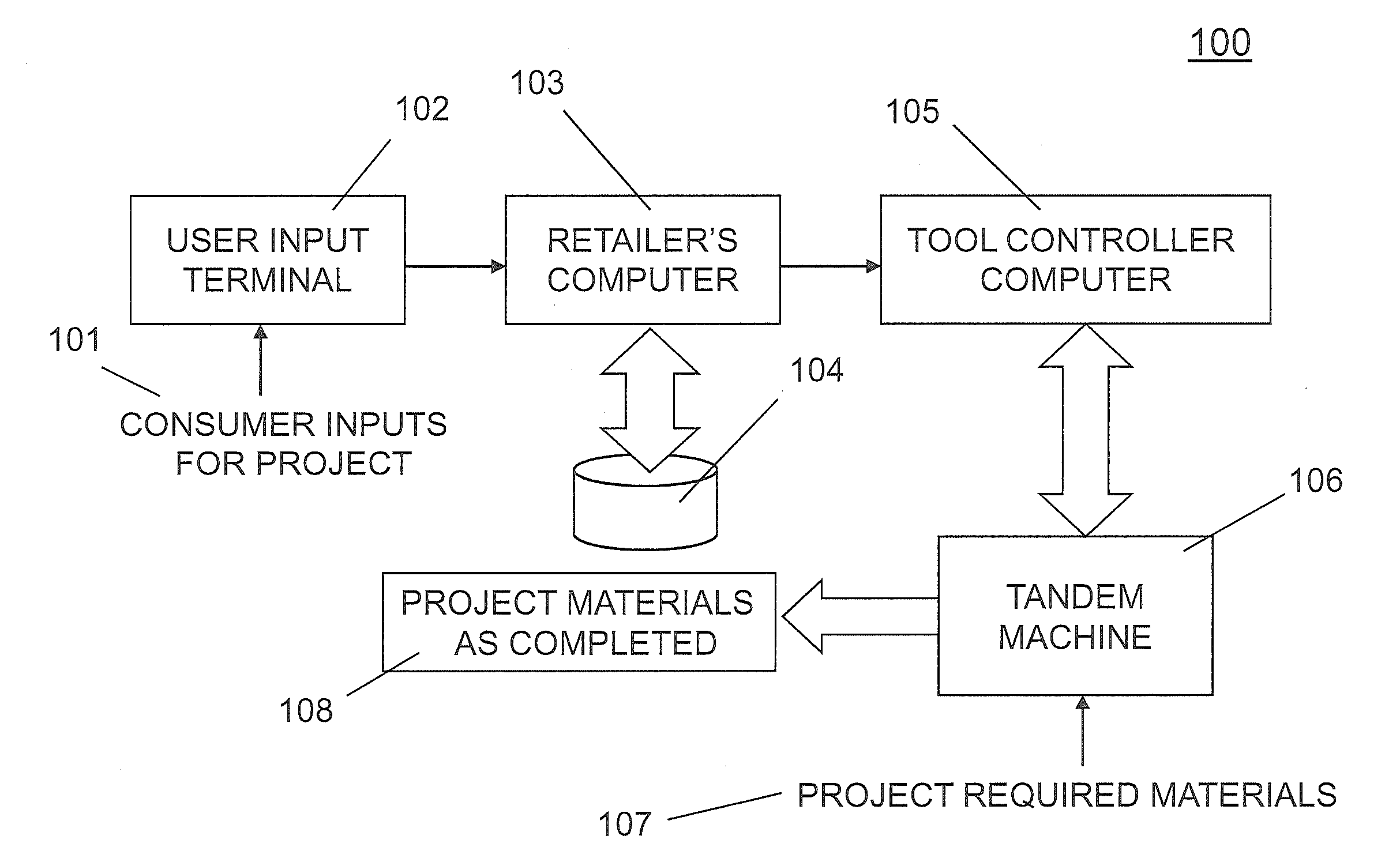 Method and system for consumer home projects ordering and fabrication