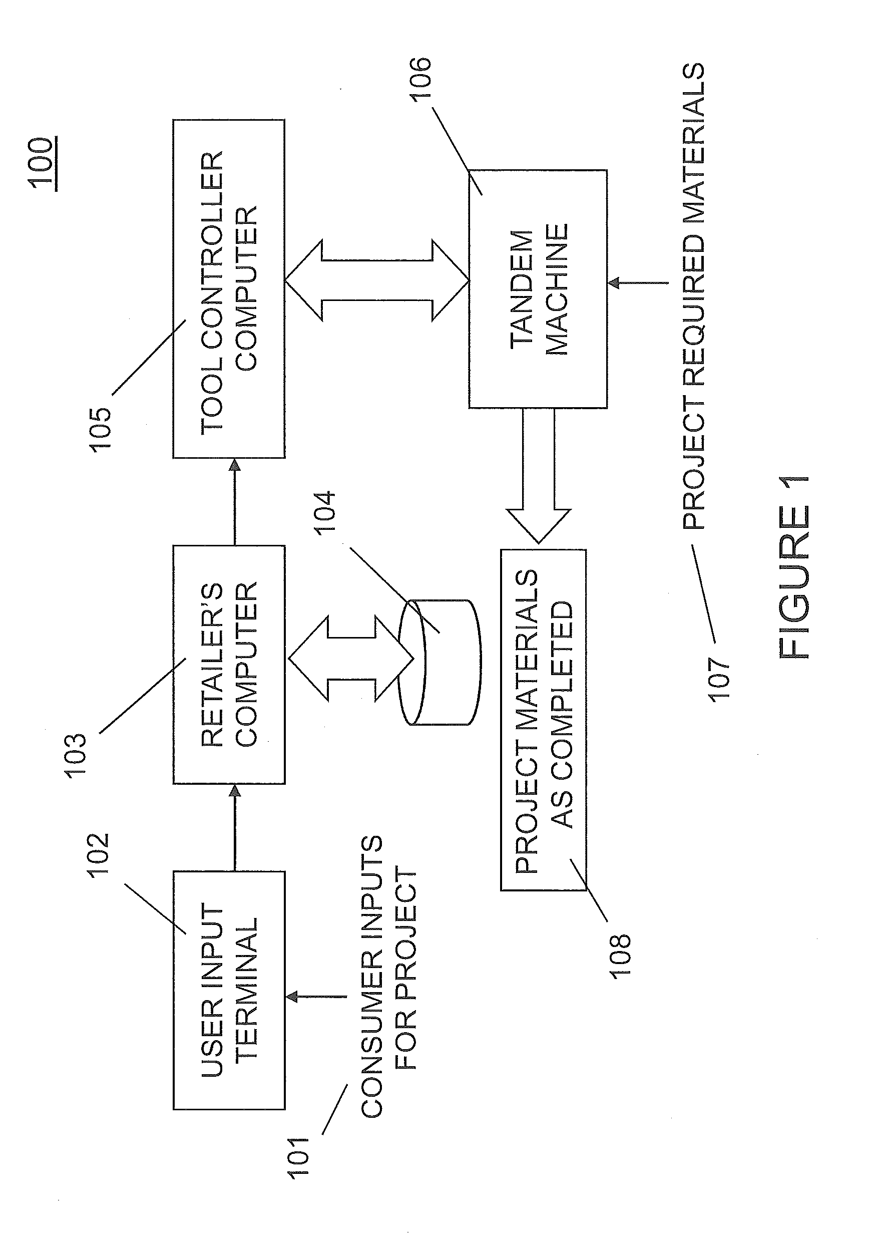 Method and system for consumer home projects ordering and fabrication
