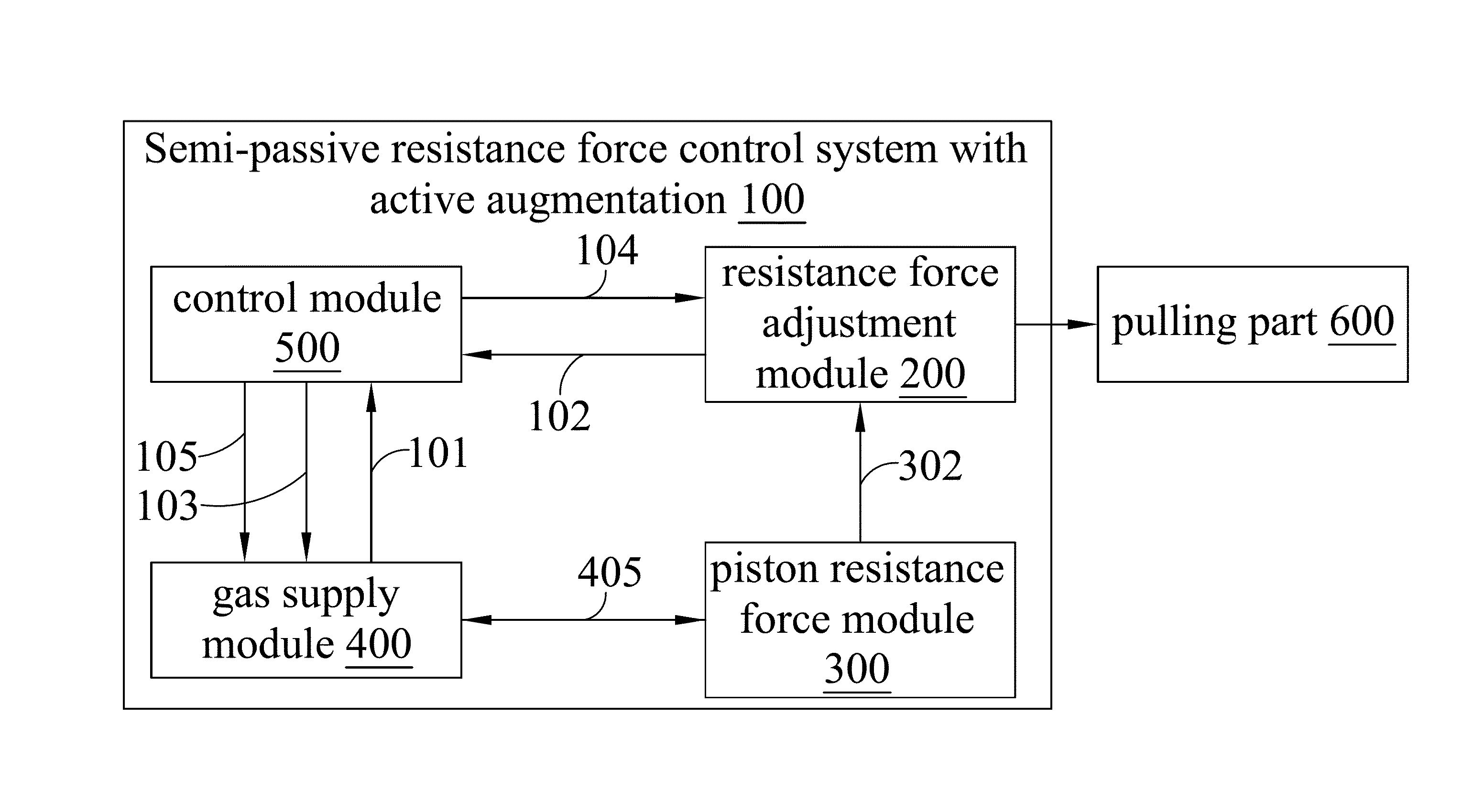 Semi-passive resistance force control system with active augmentation