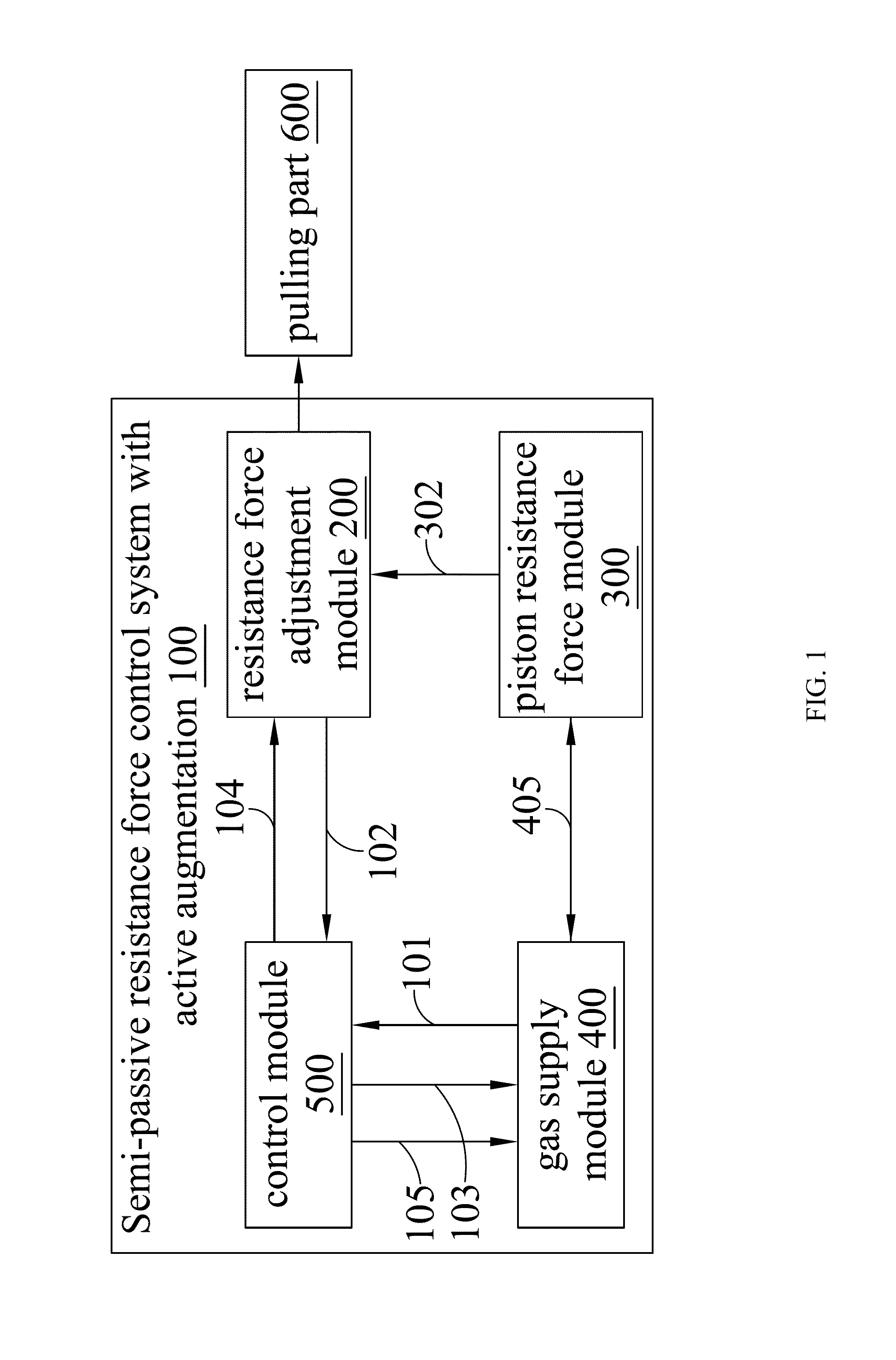 Semi-passive resistance force control system with active augmentation