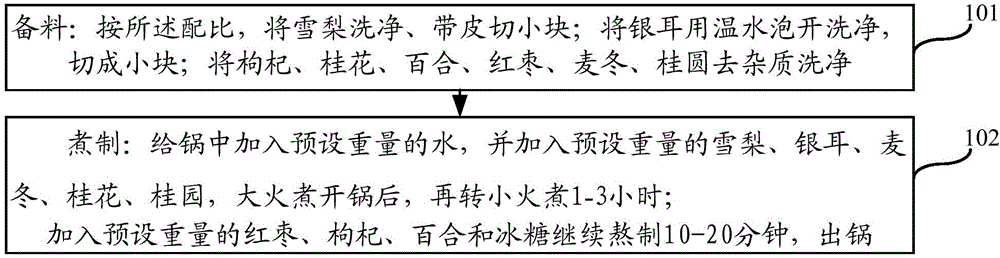 Healthcare eight-treasure tremella snow pear beverage and preparation method thereof