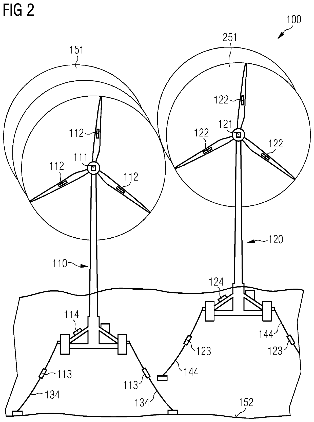 Control system for positioning at least two floating wind turbines in a wind farm