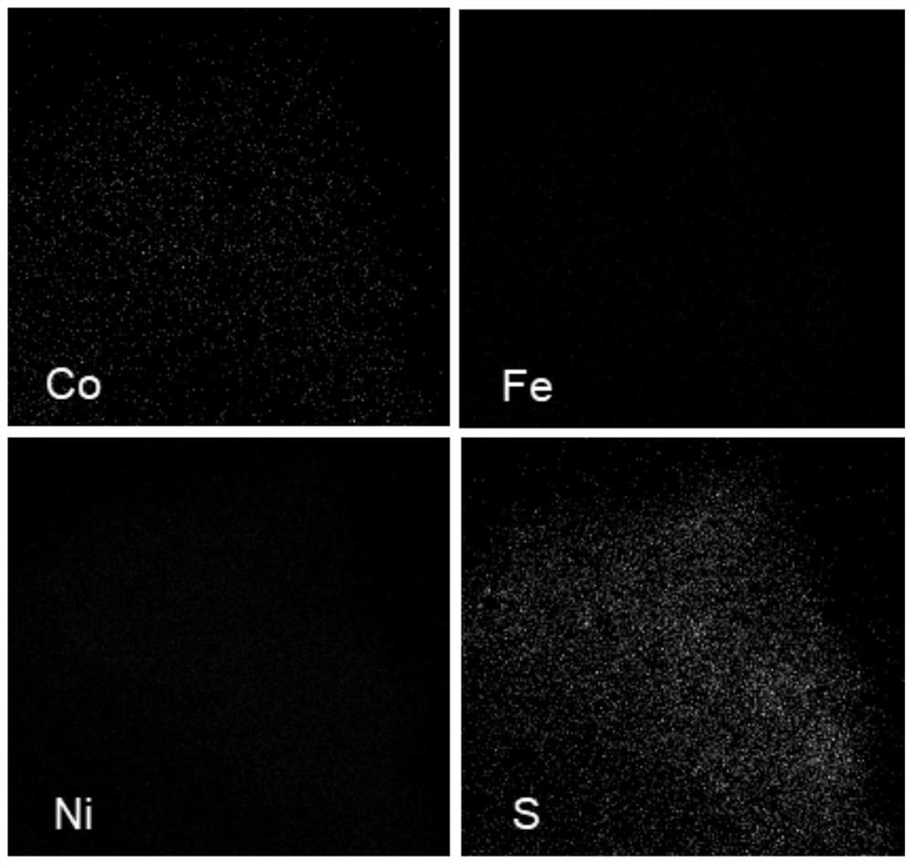 Manchuronol sulfide electrocatalyst with high catalytic activity and stability, preparation method of Manchuronol sulfide electrocatalyst and application of Manchuronol sulfide electrocatalyst in electrolyzed water