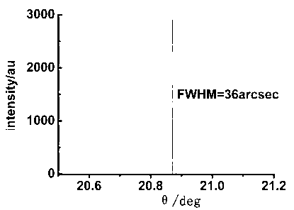 Large-size and high-quality factor carbon-doped titanium gem laser crystal and preparation method thereof