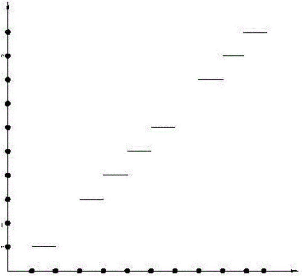 Time and pressure judgment based intelligent detection device for mobile compression station