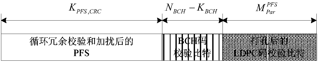 Coding and Modulation Method of Physical Frame Signaling Channel in ngb‑w System