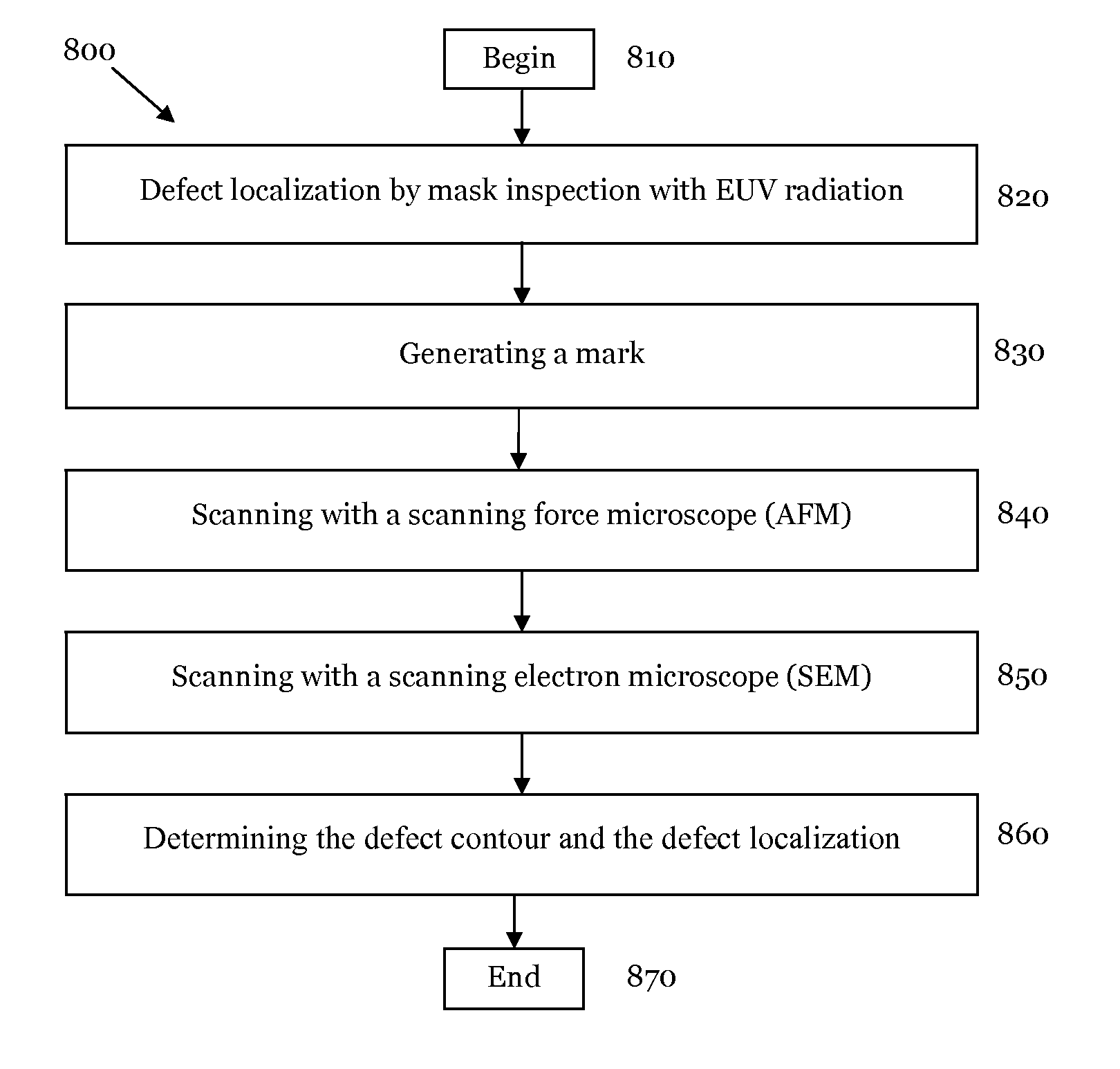 Method and apparatus for analyzing and for removing a defect of an EUV photomask
