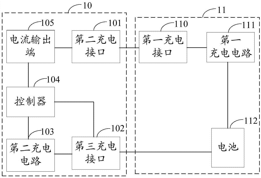 Charging method and charging adaptor for mobile terminal