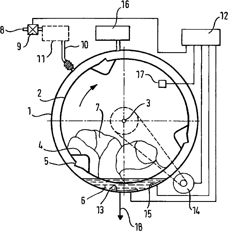 Method for the treatment of laundry, and washing machine suitable for this purpose