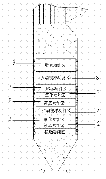 Combustion device of multifunction tangential firing pulverized coal boiler and control method thereof
